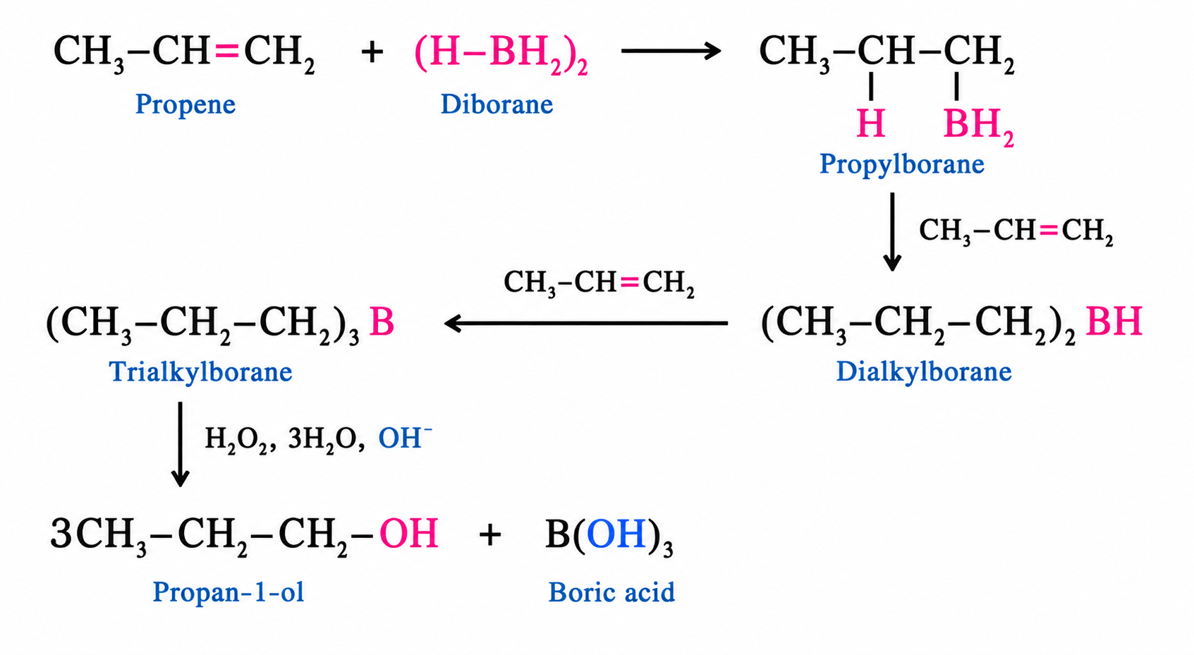 Hydroboration–Oxidation of Propene Reaction Scheme